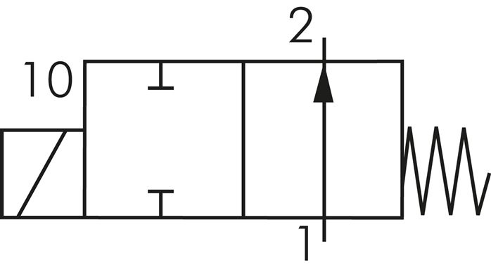 Schematický symbol: 2/2-dráhový magnetický ventil pripojený bez proudu (NO)
