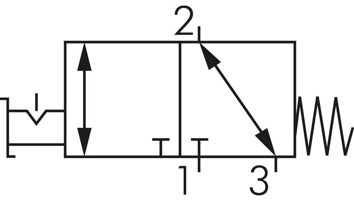 Schematický symbol: 3/2-dráhový otocný prepínací ventil (NC/NO)*