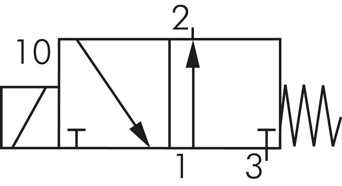 Schematický symbol: 3/2-dráhový magnetický ventil, uzavrený bez proudu (NO)