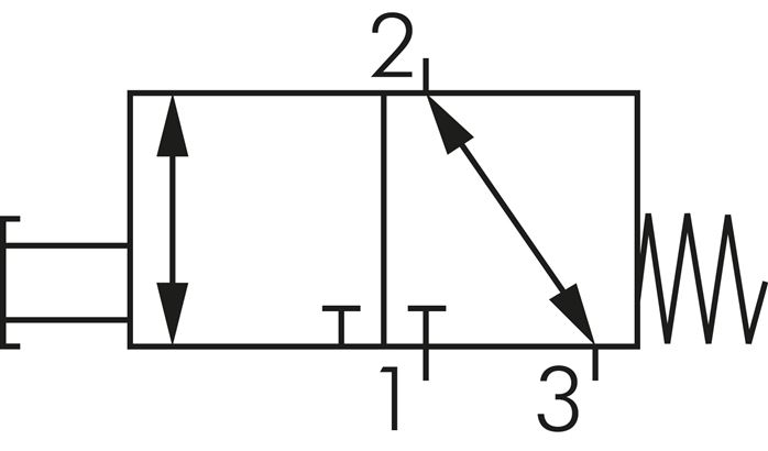Schematický symbol: 3/2-dráhový axiální rucní pákový ventil s vratnou pružinou