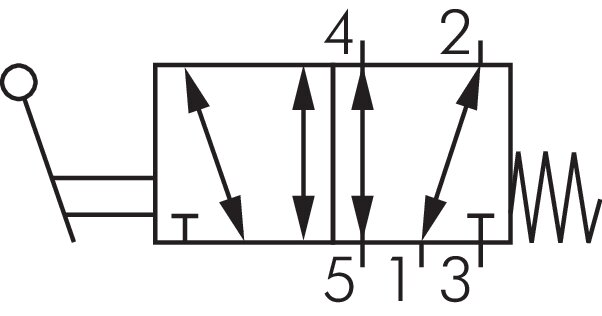 Schematický symbol: 5/2-dráhový rucní pákový ventil s vratnou pružinou
