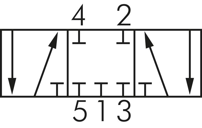 Schematický symbol: 5/3cestný (strední poloha zavrená)