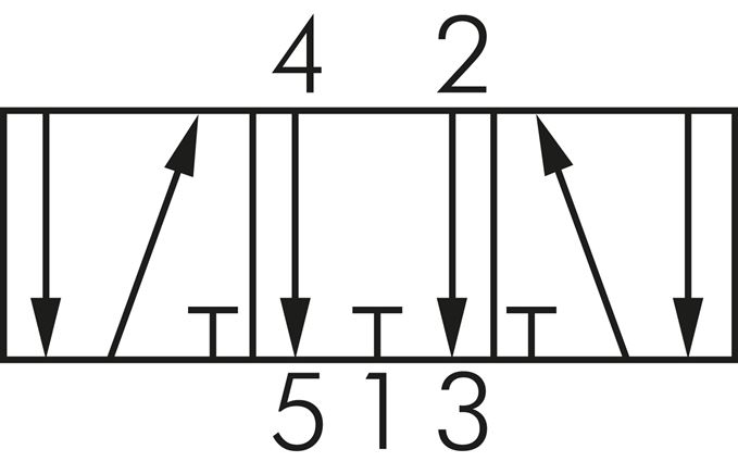 Schematický symbol: 5/3cestný (strední poloha odvzdušnená)