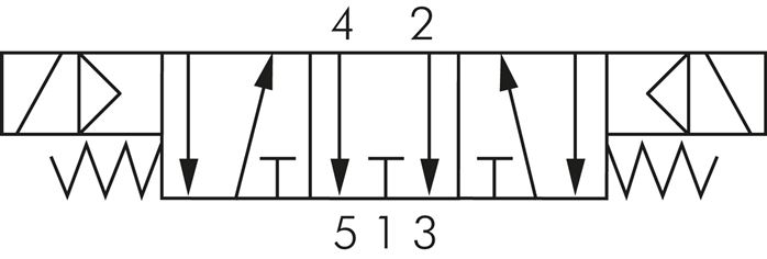Schematický symbol: 5/3-dráhový magnetický ventil (strední poloha odvzdušnená)