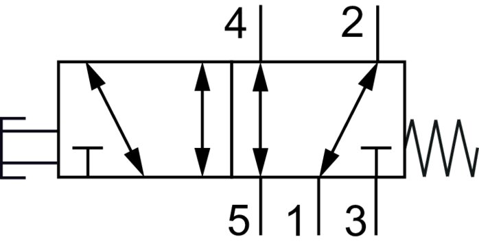 Schematický symbol: 5/2-dráhový hribový tlacítkový ventil