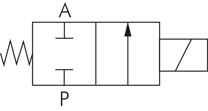 Schematický symbol: 2/2-dráhový magnetický ventil pripojený bez proudu (NC)