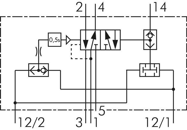 Schematický symbol: 5/2-dráhový obourucní bezpecnostní blok se samosvorným pripojením SZS 14510